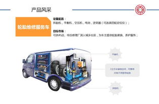 车抓手 汽车连锁新店拓展的智能化加速器